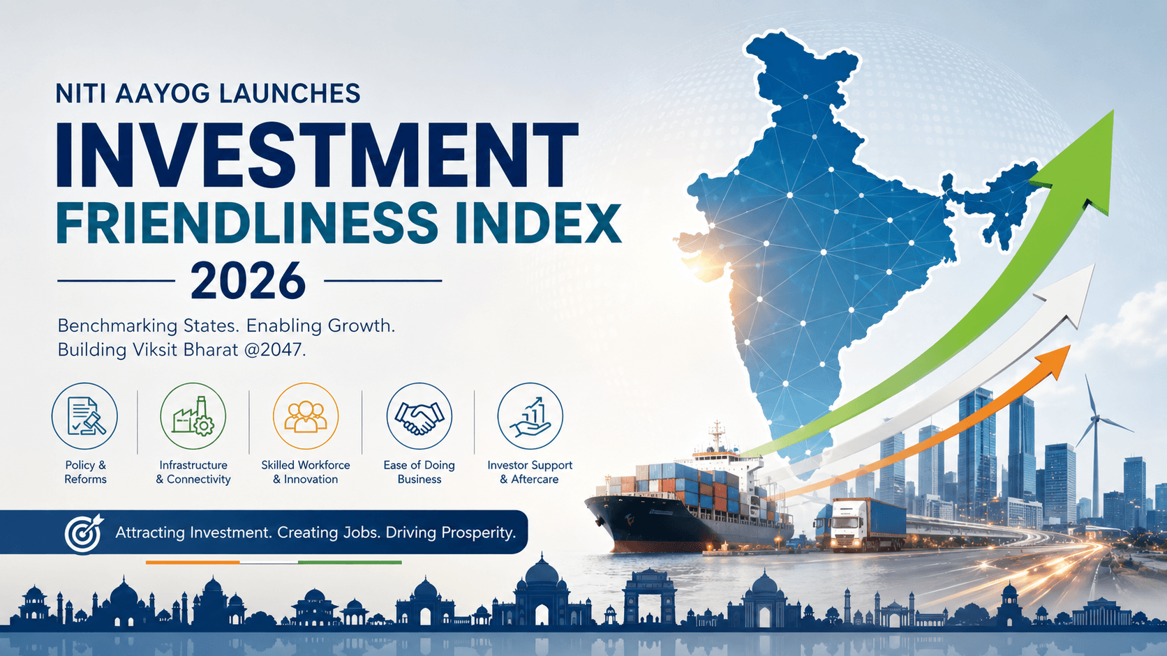 Investment Friendliness Index