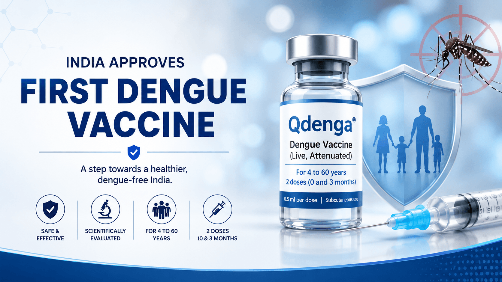 India's First Dengue Vaccine ‘Qdenga®’